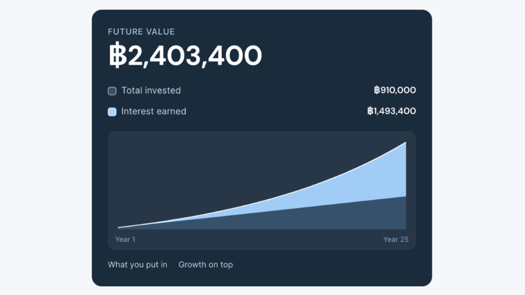Compound interest calculator preview